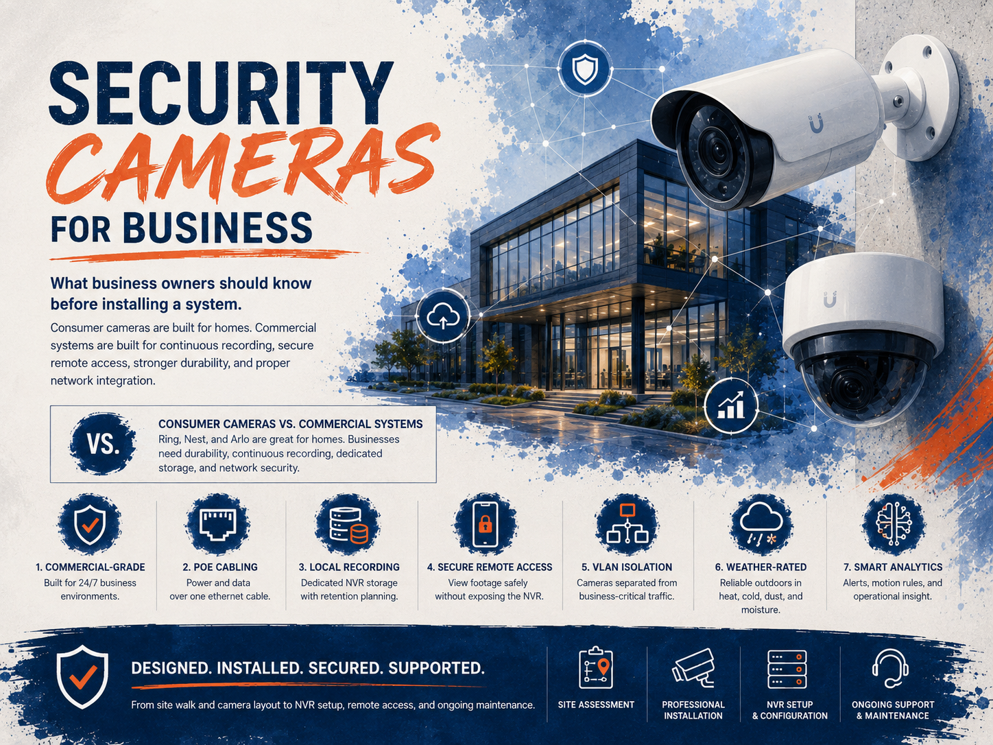Learning Center security cameras for business